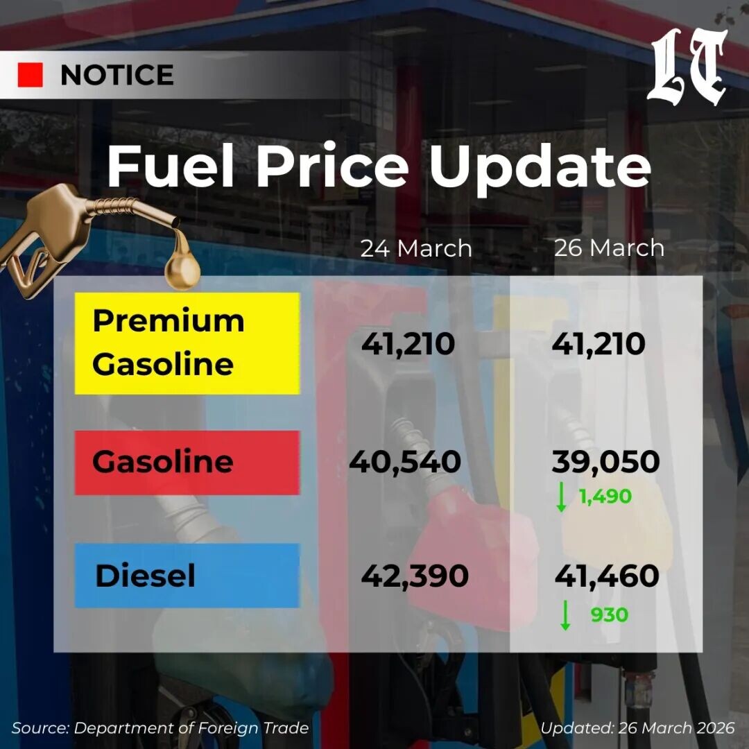 可能是包含下列内容的图片：上面的文字是“NOTICE 1 Fuel Price Update 24 March 26 March Premium Gasoline 41,210 41 41,210 Gasoline 40,540 39,050 1 1,490 Diesel 42,390 41,460 930 Source: ource:DeportmentofForeignTrod Foreign Trade Department Updated: 26 March Updated:26March2026 2026”
