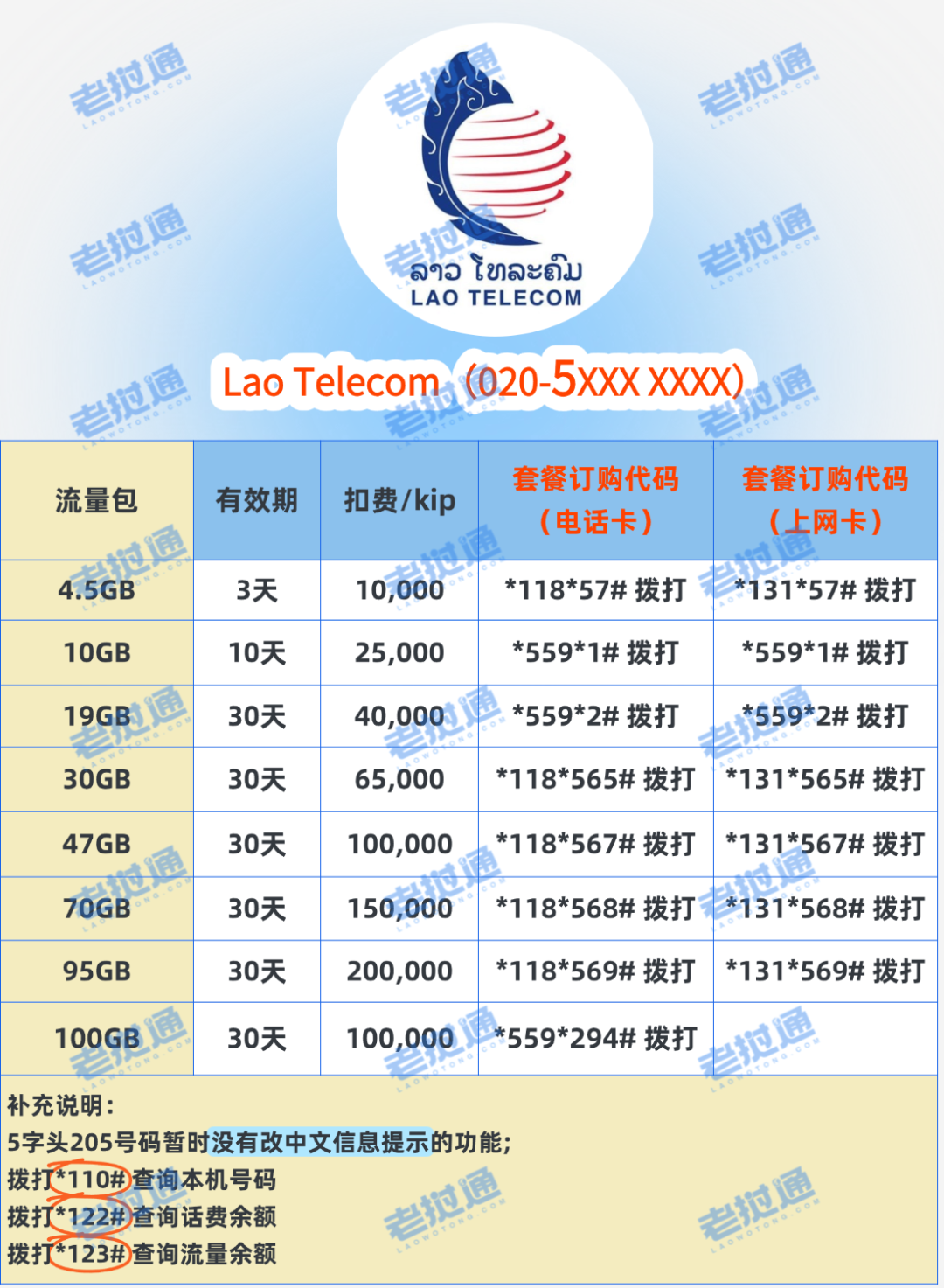 LTC常用流量套餐.png