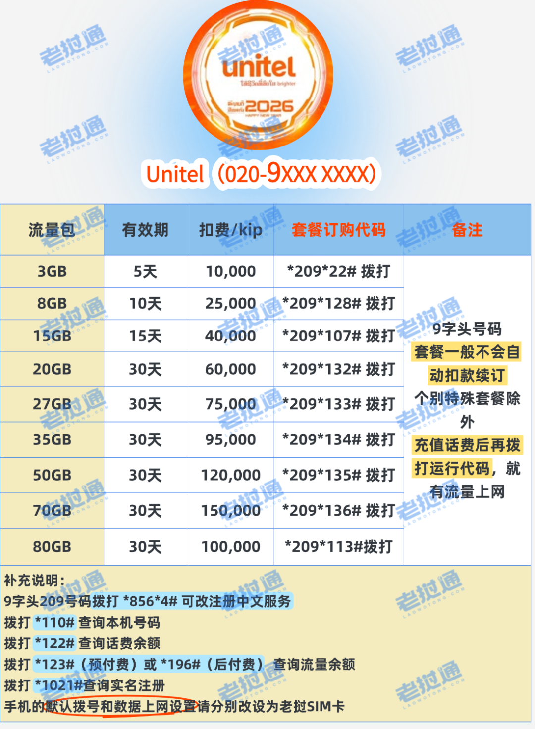 Unitel常用流量套餐.png
