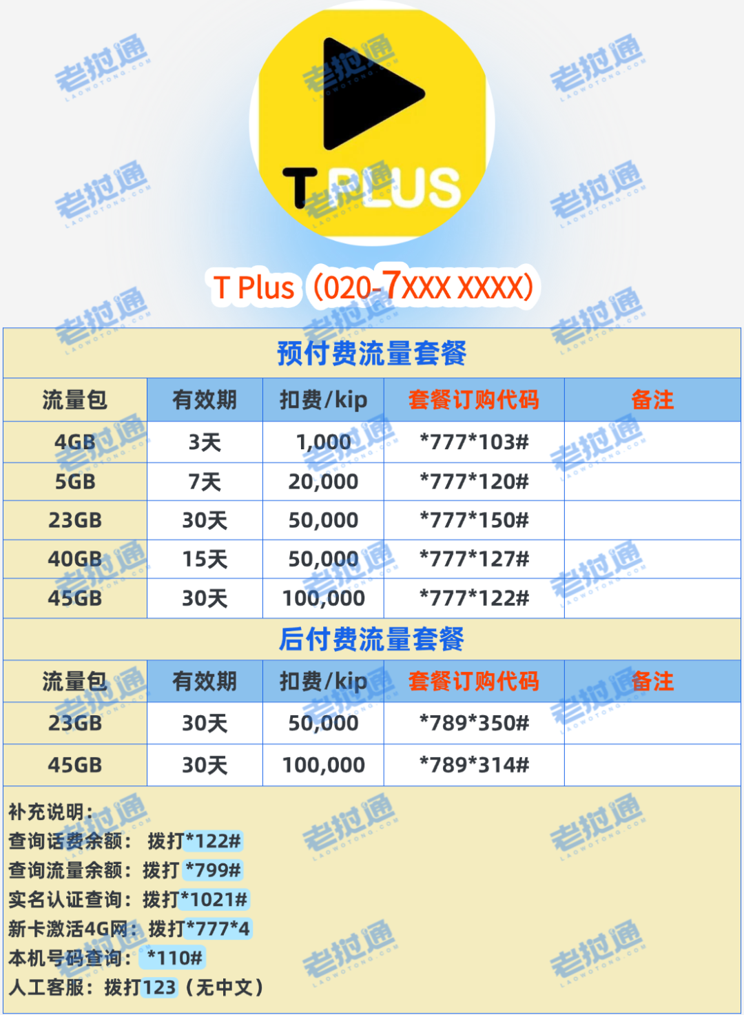 TPlus常用流量套餐.png