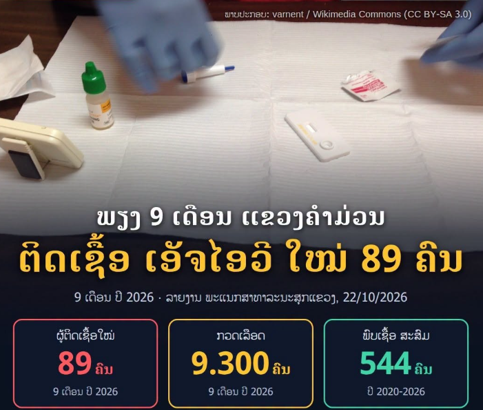 甘蒙省HIV防控报告出炉:检测人数下降,感染趋势上升